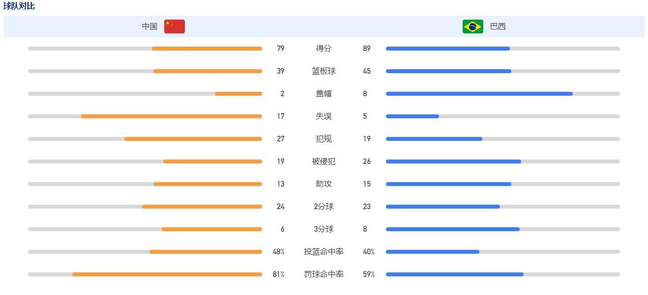 下半场补时5分钟，贝尔格莱德红星2-3曼城。